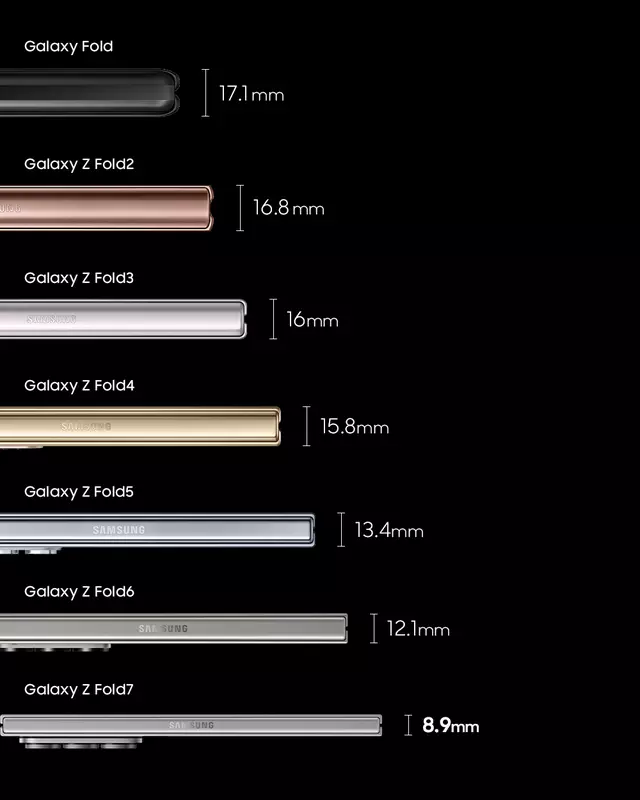 Ewolucja smartfonów Galaxy Fold. Ilustracja: Samsung