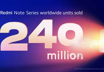 120 smartfonów na minutę – Xiaomi ...