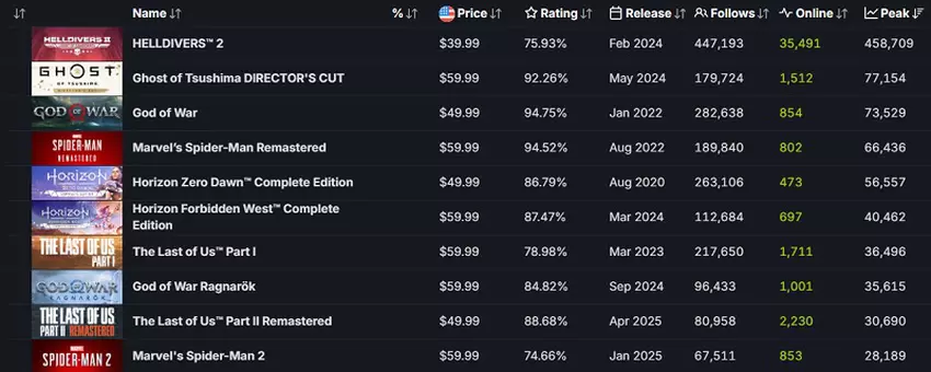 Kadr z gry Stellar Blade