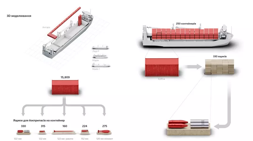 Metoda liczenia amunicji przez analityków Open Source Centre. Ilustracja: Reuters