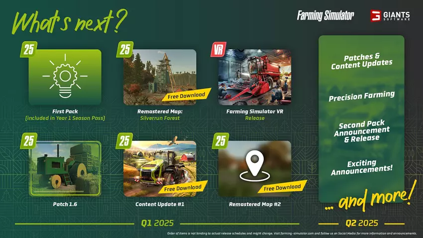 Plan aktualizacji Farming Simulator 25