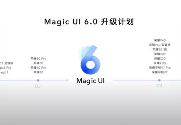 14 smartfonów Honor otrzyma Magic UI ...