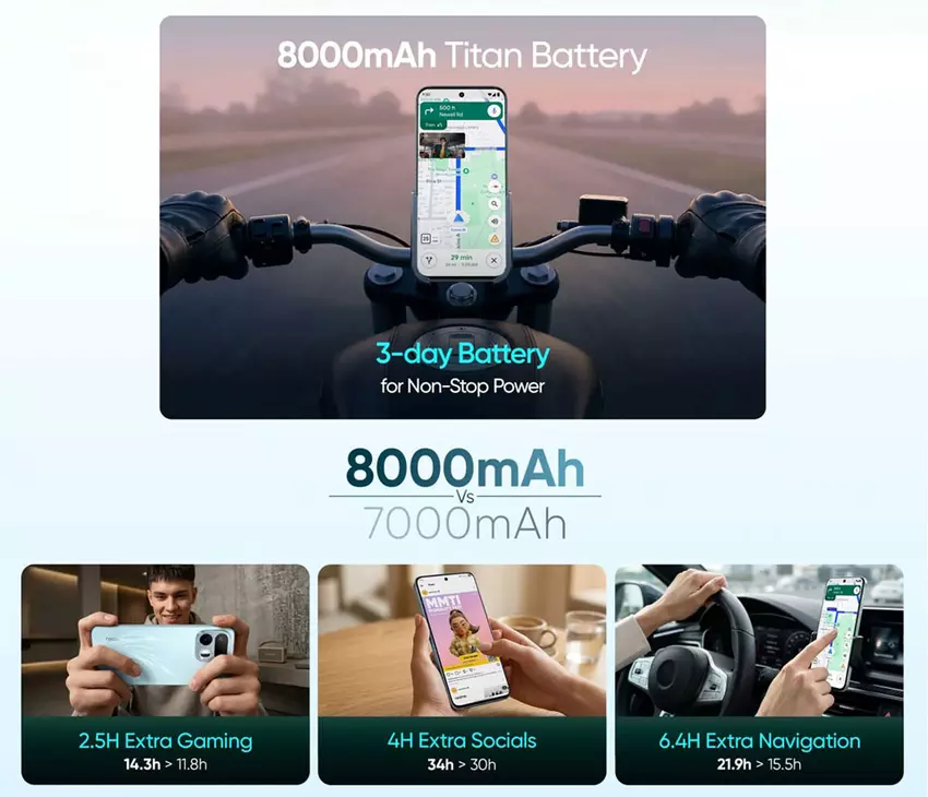 Ilustracja Realme: Bateria o pojemności 8000 mAh
