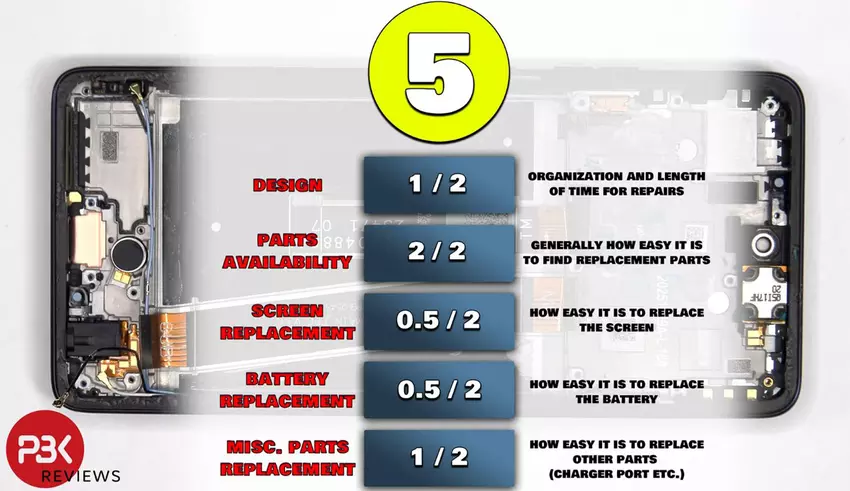 Motorola Moto G Power (2026) wnętrze