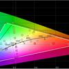 Recenzja Samsung Galaxy A72 i Galaxy A52: klasa średnia z flagowymi cechami-77 Recenzja Samsung Galaxy A72 i Galaxy A52: klasa średnia z flagowymi cechami-77