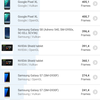 Przegląd Sony Xperia 1, "wysoki" flagowy z 4K HDR wyświetlaczem OLED-146 Przegląd Sony Xperia 1, "wysoki" flagowy z 4K HDR wyświetlaczem OLED-146