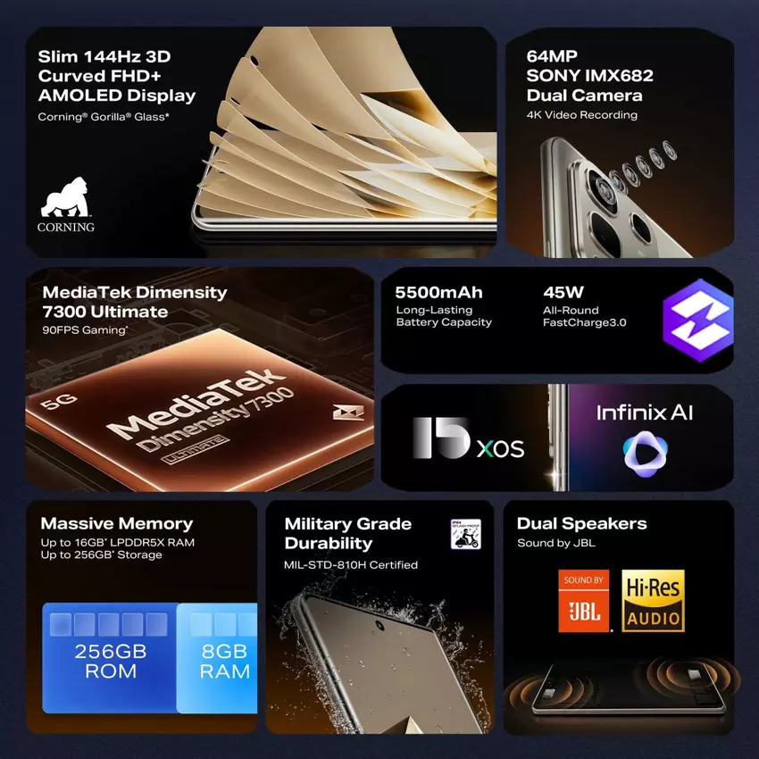 Główne cechy smartfona Infinix Note 50s 5G+. Ilustracja: Infinix