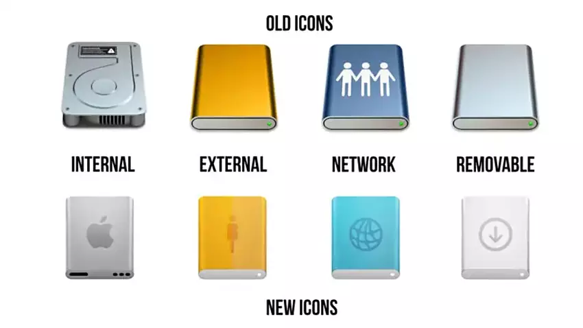 Stare i nowe ikony macOS. Ilustracja: ithome.com