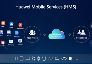 Plan B: jak Huawei planuje zwyciężyć ...