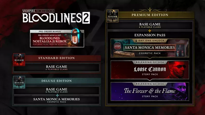 Zawartość Vampire: The Masquerade - Bloodlines 2