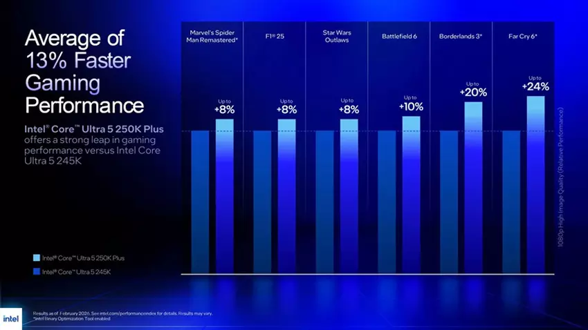 Core Ultra 5 250K Plus z dodatkowymi rdzeniami