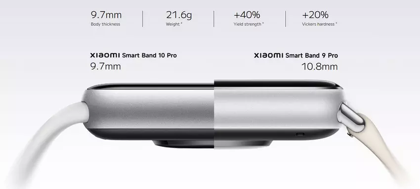 Porównanie Xiaomi Smart Band 10 Pro z poprzednią wersją