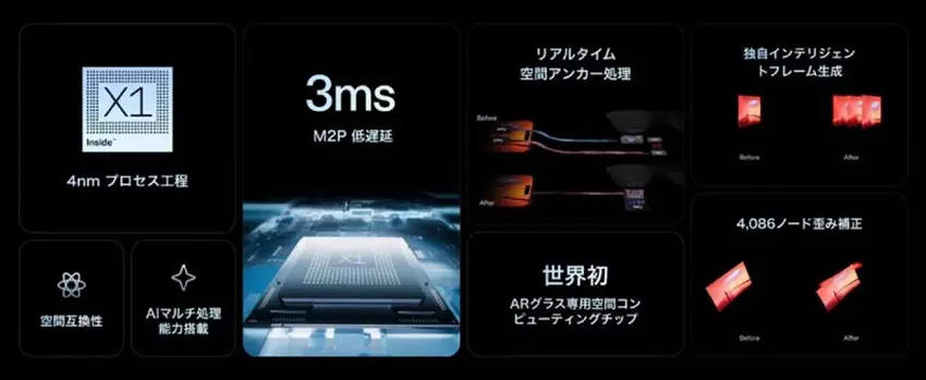 Chipset i funkcje Xreal 1S