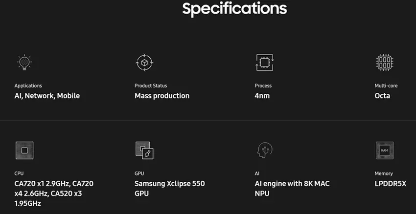 Exynos 1680 na smartfonach