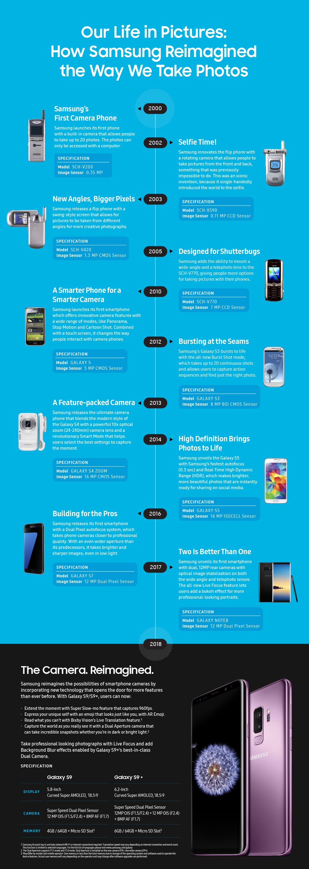 Innovation-camera-infographic-s9_original_FFF.gif