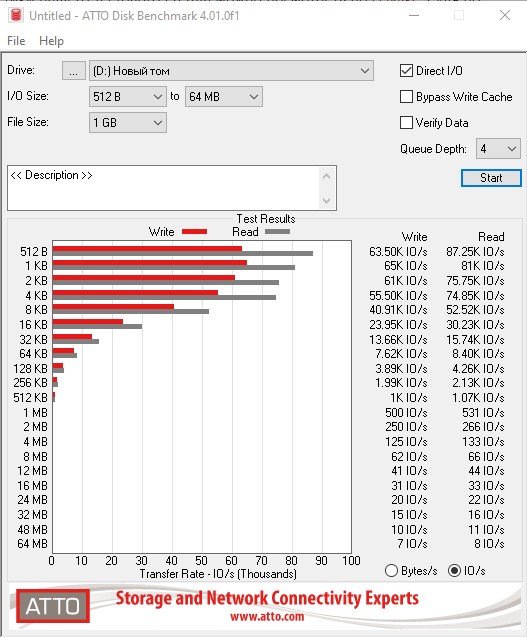 Recenzja Crucial BX500 1 TB: Ekonomiczny dysk SSD jako pamięć masowa zamiast HDD -13