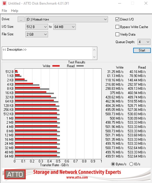 Recenzja Crucial BX500 1 TB: Ekonomiczny dysk SSD jako pamięć masowa zamiast HDD -14