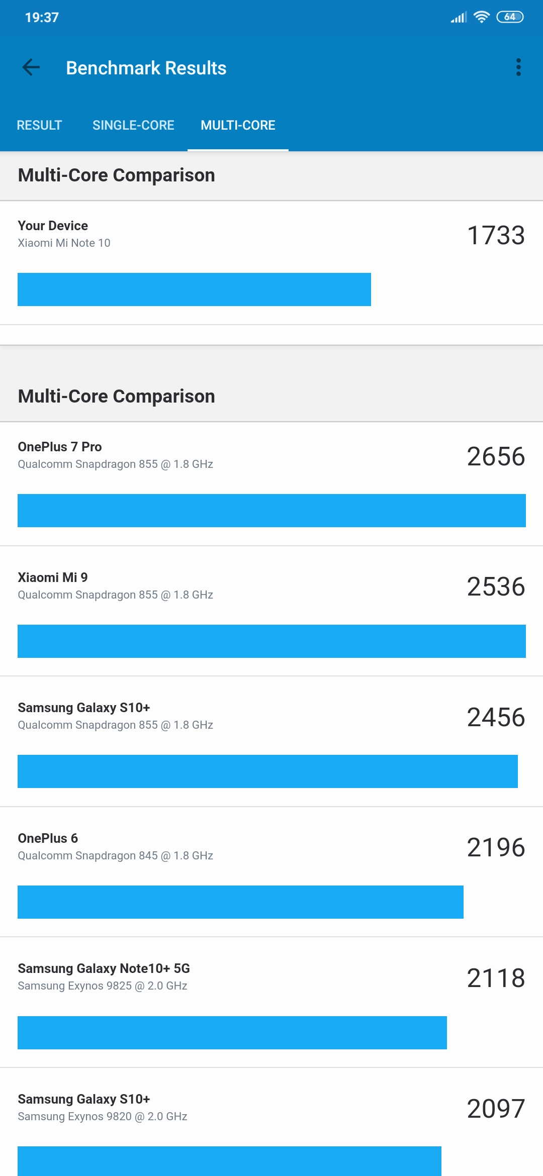 Recenzja Xiaomi Mi Note 10: pierwszy na świecie smartfon z pentakamerą o rozdzielczości 108 megapikseli-89
