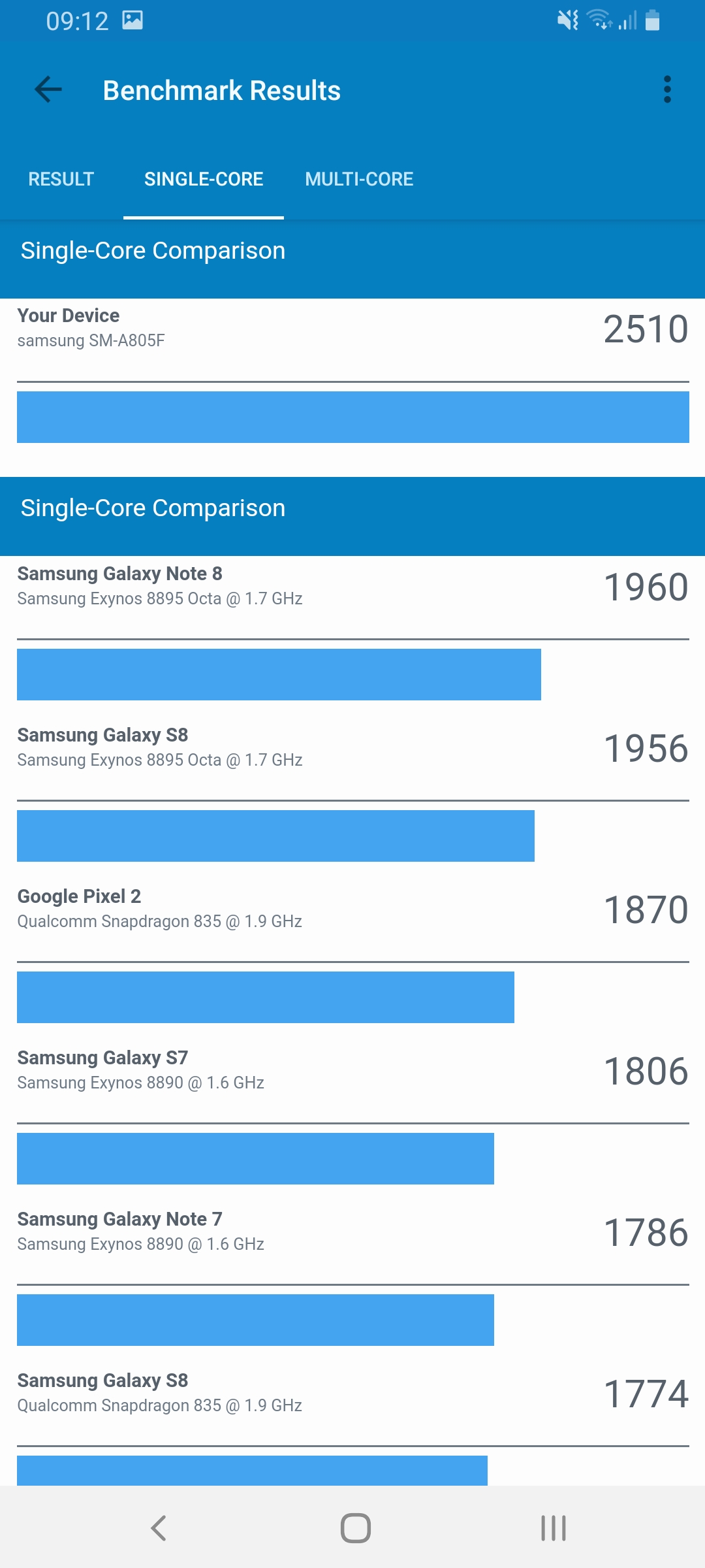 Recenzja Samsung Galaxy A80: smartfon eksperyment z obrotową kamerą i dużym wyświetlaczem-106 Recenzja Samsung Galaxy A80: smartfon eksperyment z obrotową kamerą i dużym wyświetlaczem-106