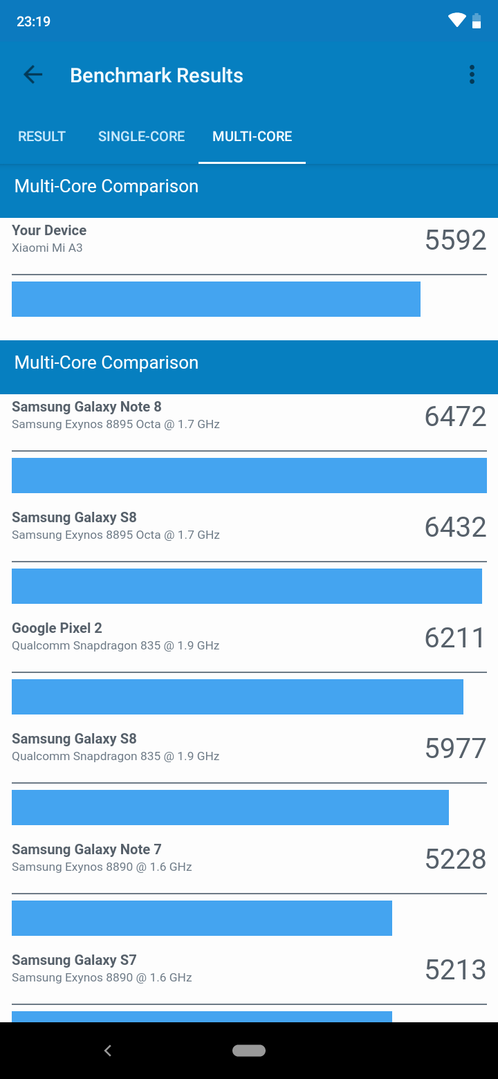 Przegląd Xiaomi Mi A3: najlepszy w swojej klasie smartphon na Android One, ale bez NFC-59 Przegląd Xiaomi Mi A3: najlepszy w swojej klasie smartphon na Android One, ale bez NFC-59