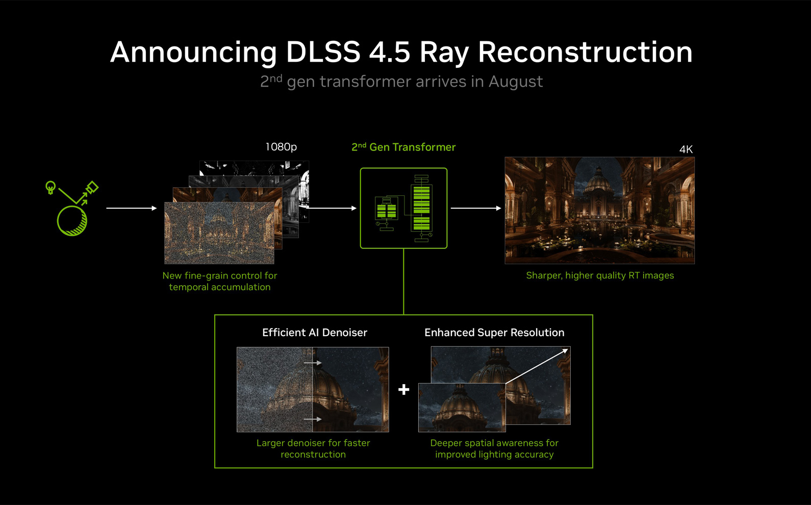 Nvidia DLSS 4.5 Ray Reconstruction ogłoszenie