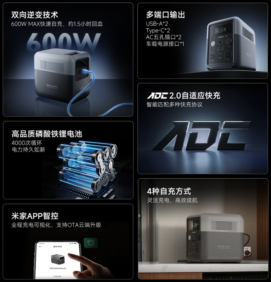 Główne cechy stacji ładowania Cuktech Power Storage 600
