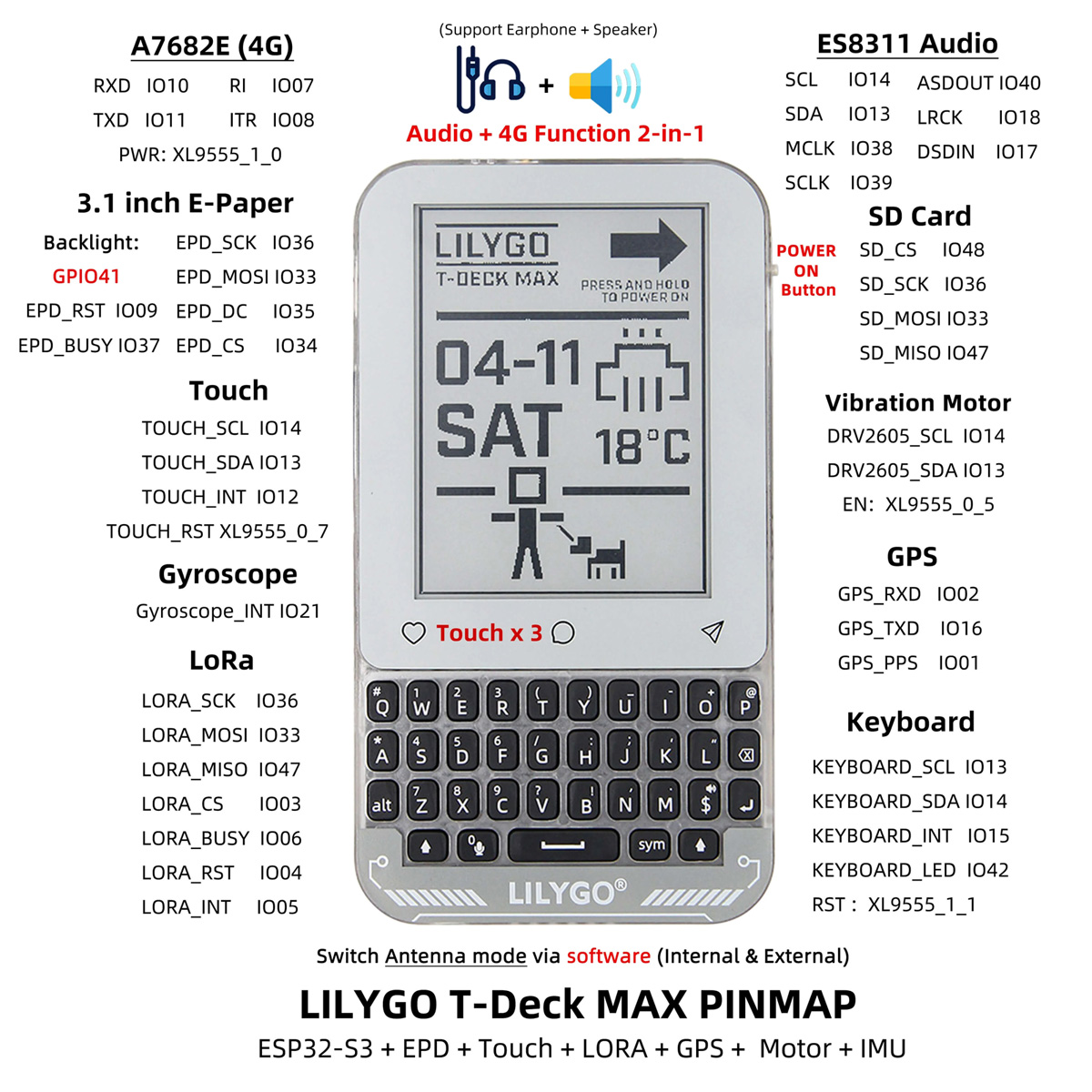 LilyGo T-Deck Max ze wsparciem LoRa