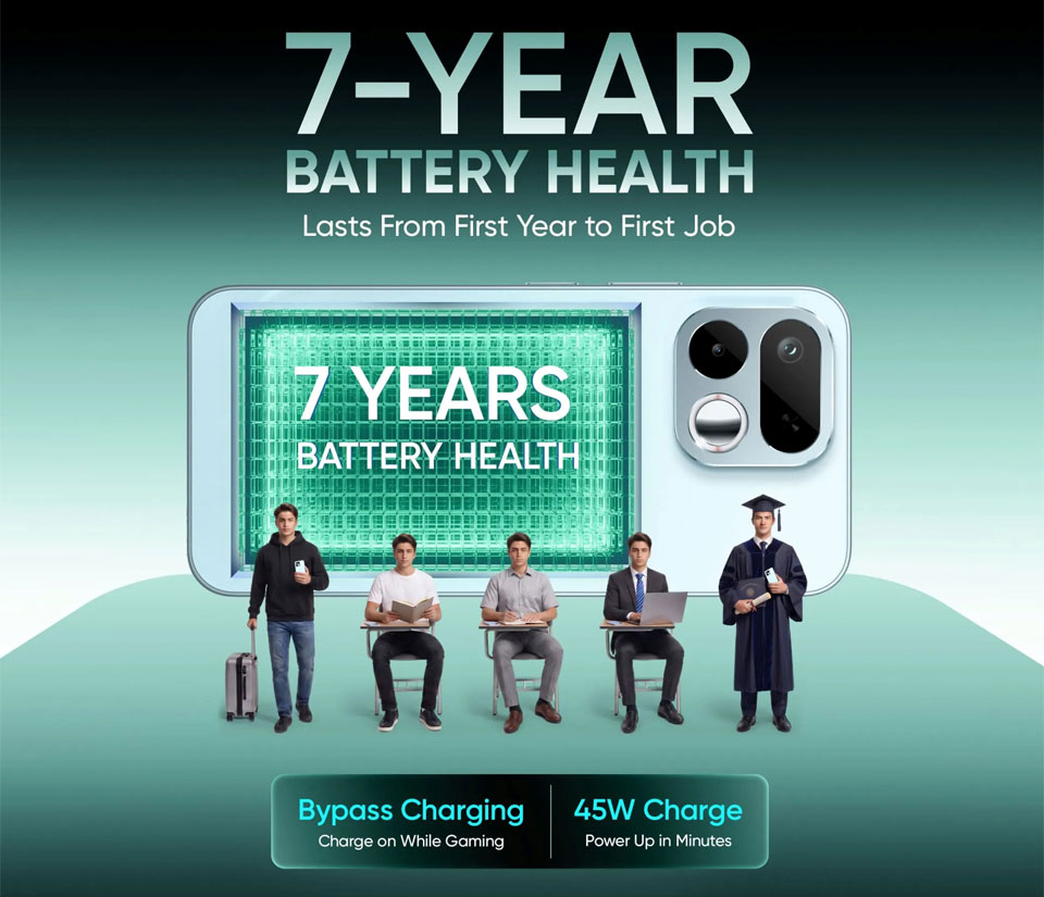 Realme 16T z obsługą szybkiego ładowania